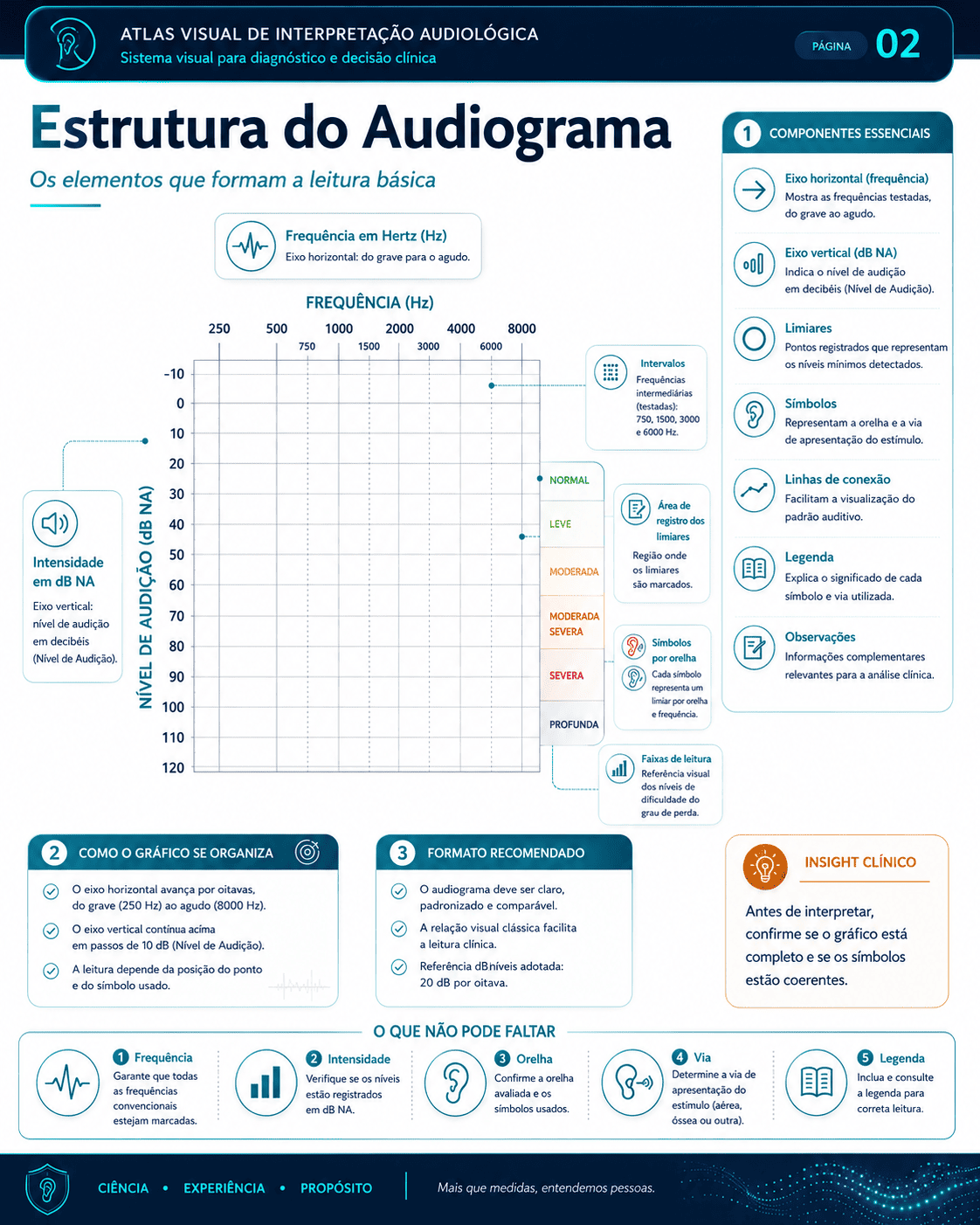 Amostra real do Atlas Visual de Interpretação Audiológica