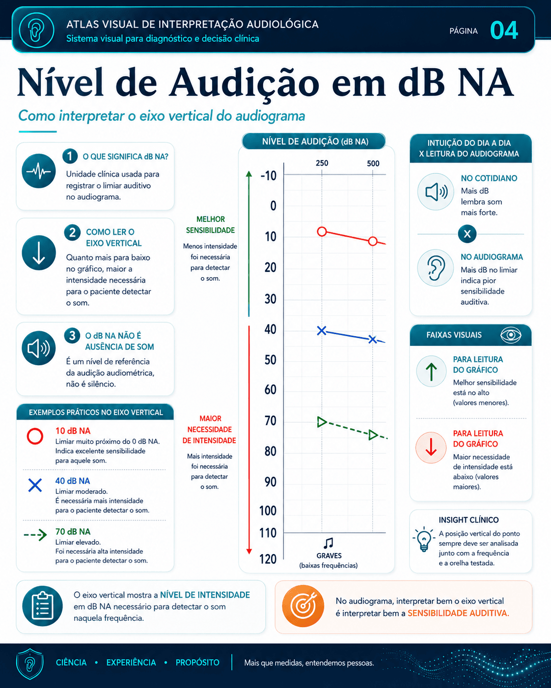 Amostra real do Atlas Visual de Interpretação Audiológica