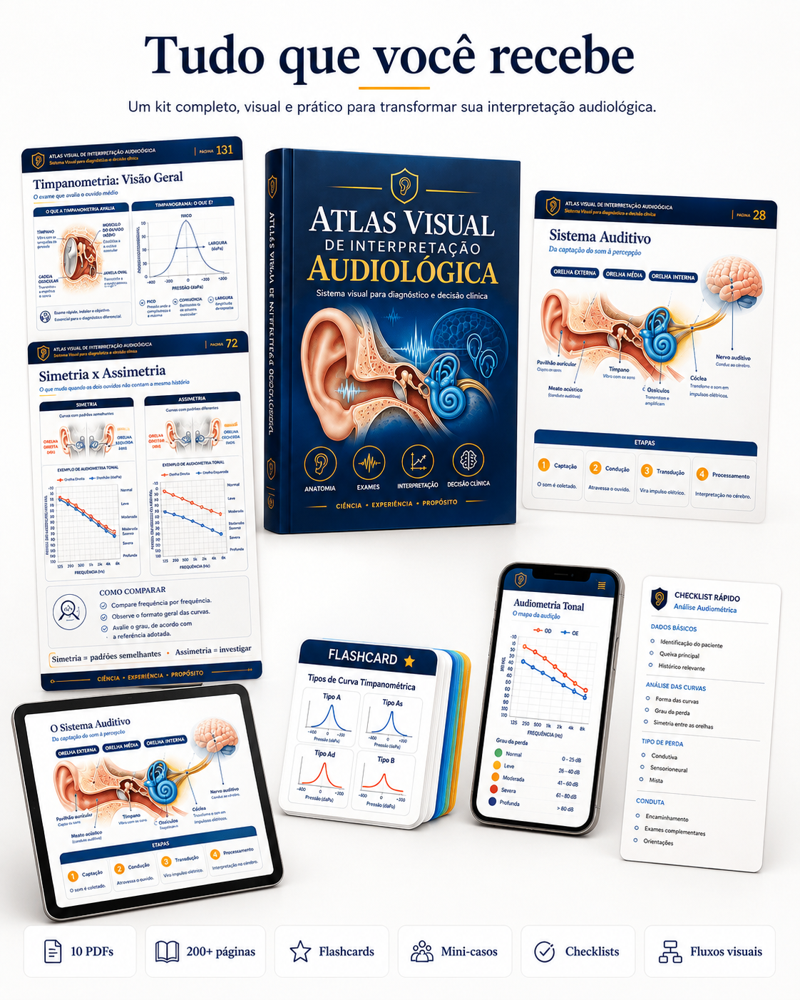 Composição completa do Atlas Visual de Interpretação Audiológica